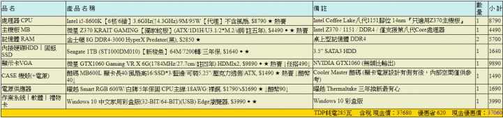 自組電腦約35K求建議