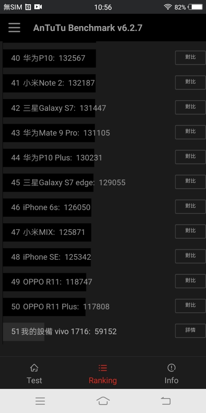 實用功能大集結 自拍有亮點！vivo V7+體驗報告