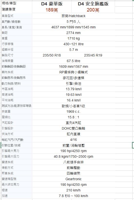 VOLVO 安全不分等級，試在必行之 跨界傳奇V60 Cross Country CSK不專業體驗分享 (圖多)