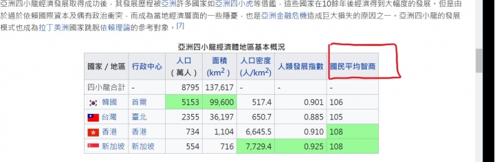 我終於發現台灣GDP為什麼居亞洲四小龍之末了