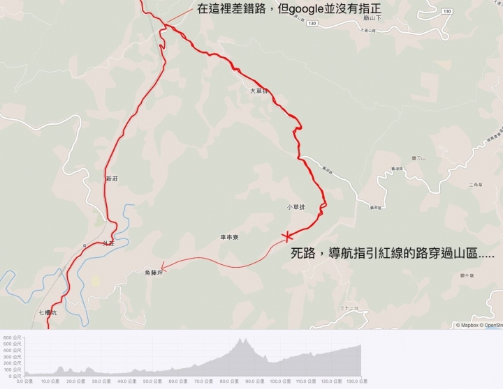 遲來的成年禮-環島慢漫騎(更到五日)
