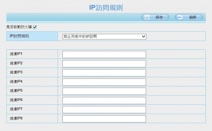 我與Foscam R2的初次相遇！
