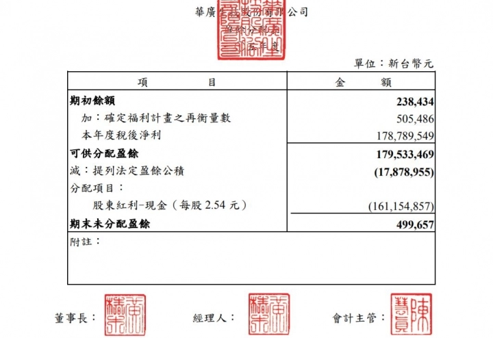 現金股利 Eps 表示公司在掏空老本嗎 沒有發放股票股利 Mobile01