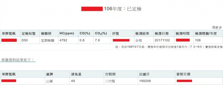 排氣檢驗已經變成了笑話