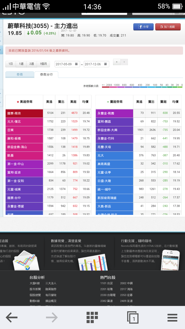 破解主力，低檔佈局，迎接主升段!董監改選行情開跑!