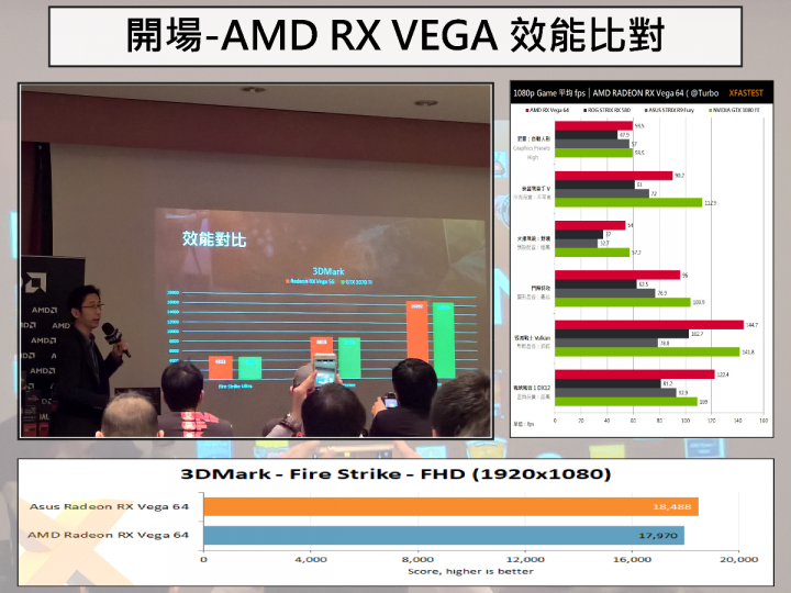2017 AMD 玩家研討會 3A 齊發 重裝上陣 無往不利