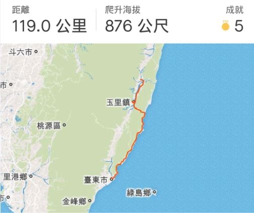 第四次一個人單車環島+第一次一日北高 (六天)