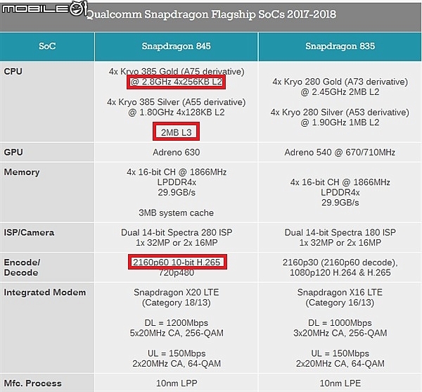 Windows on ARM 第一彈發表: ASUS NovaGo 配 S835 SoC [補 S845 規格]