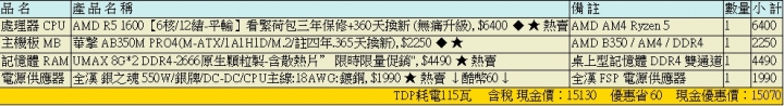 組電腦，求健檢