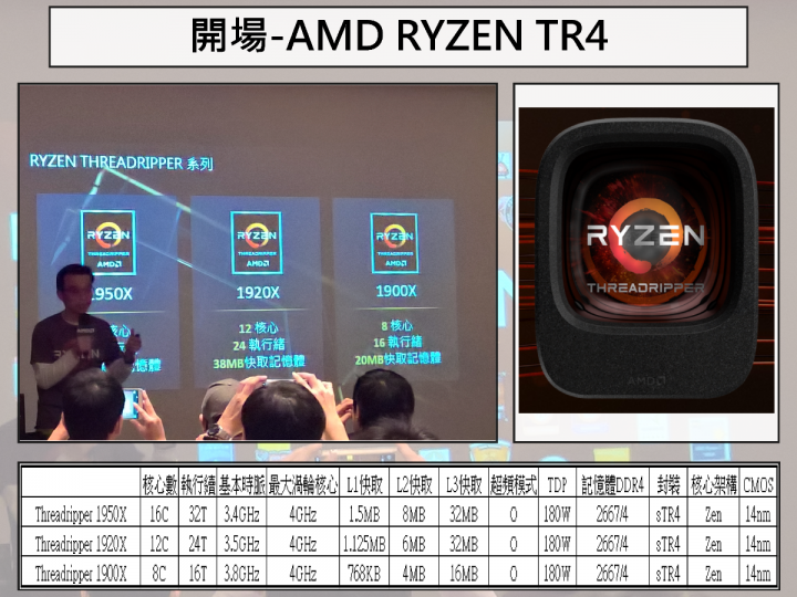 2017 AMD 玩家研討會 3A 齊發 重裝上陣 無往不利