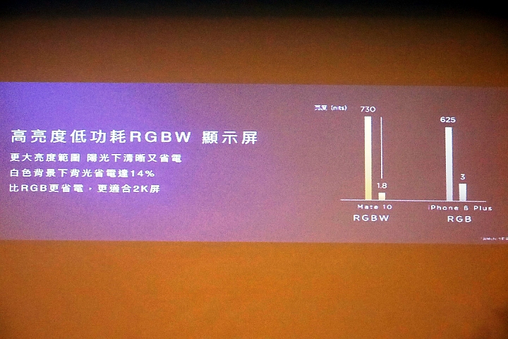 << AI智慧 >> HUAWEI Mate10 & Mate10 Pro 體驗心得分享 << 創新未來 >>