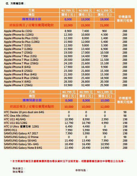 想解約辦中華或台哥企客iphoneX方案