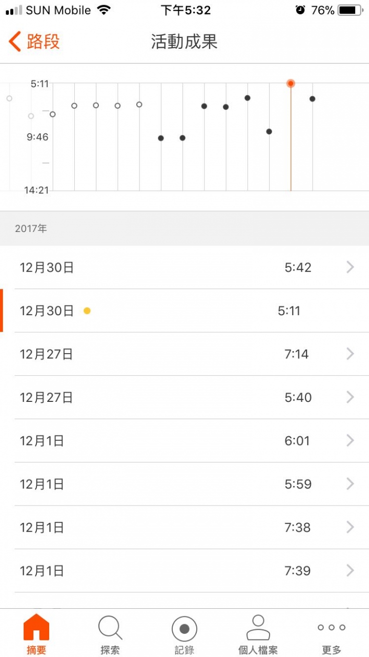 Dogma F10 2018-team sky 夢幻車架（更新相同路段時間比較）