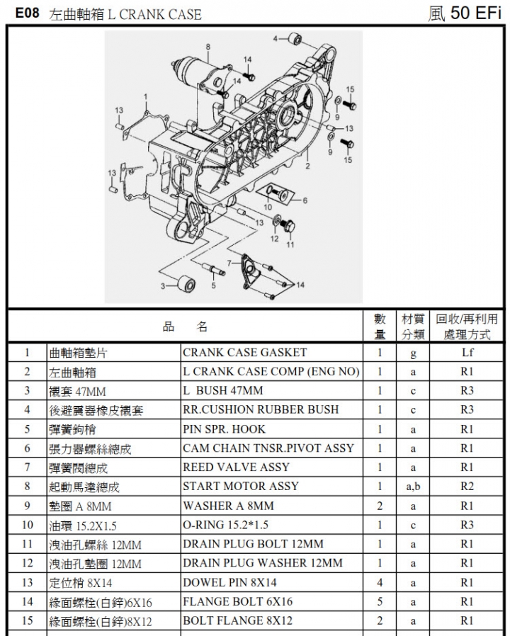 請問風50 EFi (HP05U1)有機油洩油孔嗎？