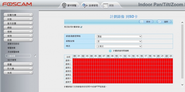 我與Foscam R2的初次相遇！