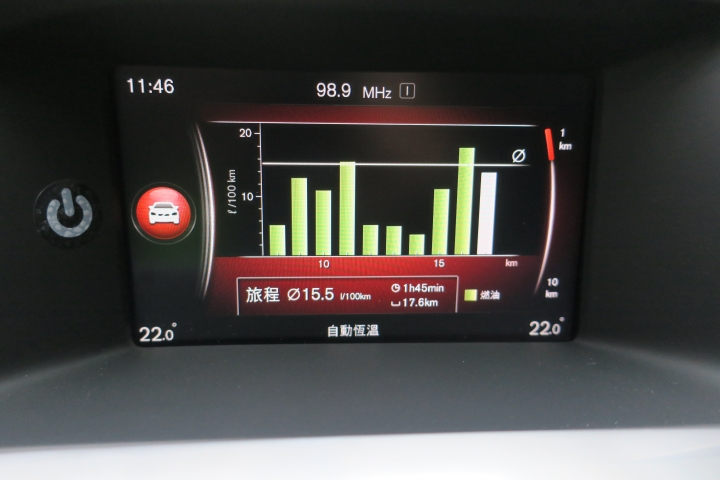 VOLVO 安全不分等級，試在必行之 跨界傳奇V60 Cross Country CSK不專業體驗分享 (圖多)