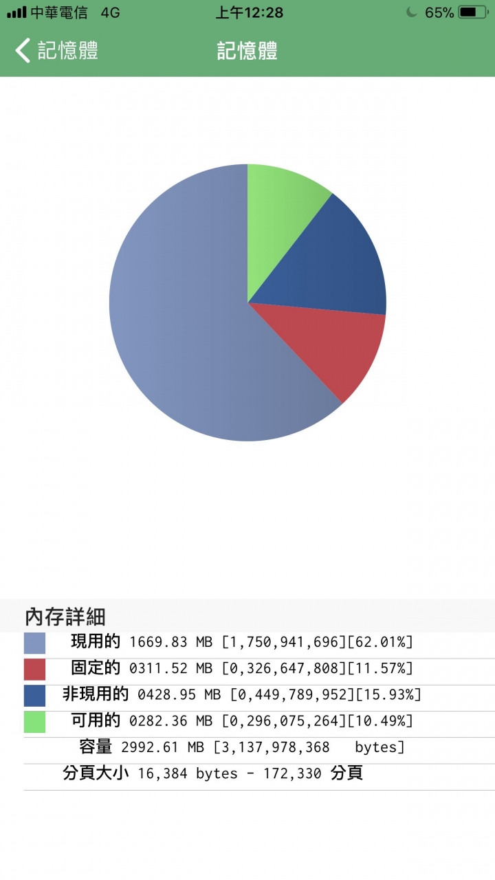 Iphone 8 plus 記憶體問題