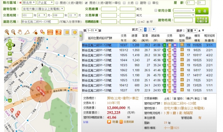 汐止日出印象106/12成交含車22.8/p,3年跌掉21.64%