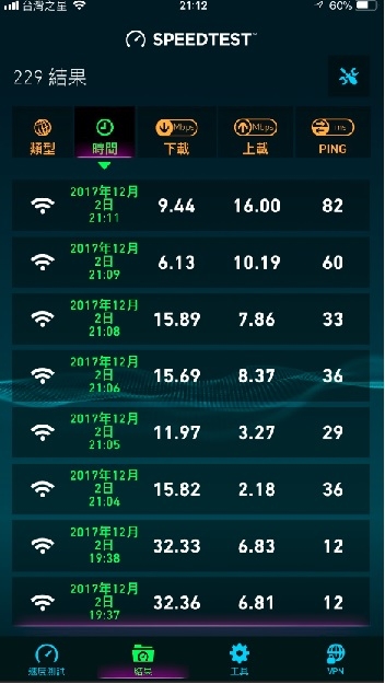 西湖里 北都 第四台新裝設 感想~