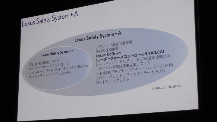 大家來個連署LSS+ LEXUS SAFETY SYSTEM +全套完整系統
