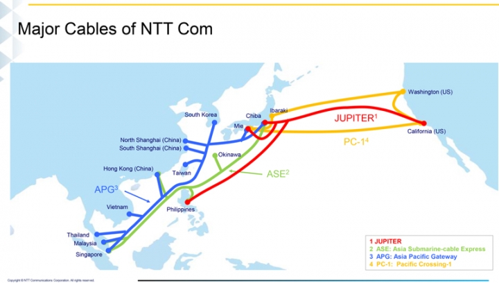 PCCW Global，NTT，SoftBank 等公司組成財團建造 JUPITER 海纜