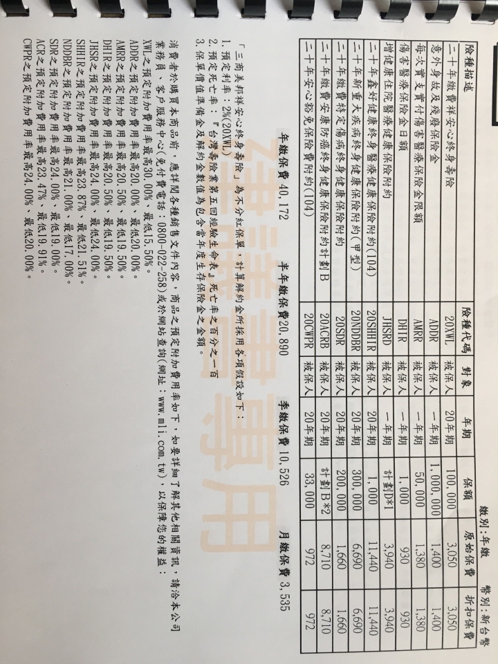保險～想請教一下各位意見