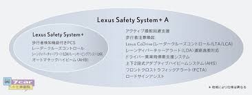 LEXUS SAFETY SYSTEM +系統功能進化公布