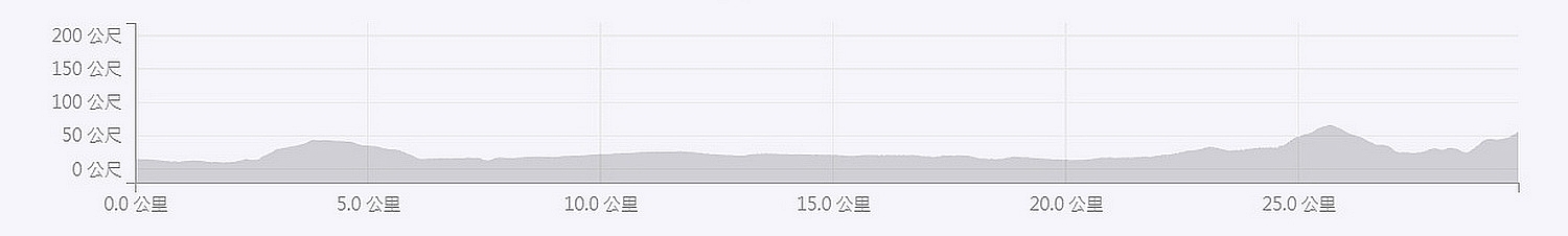 2016 單車環島日誌 Day-1 2016/12/18 花蓮-蘇澳