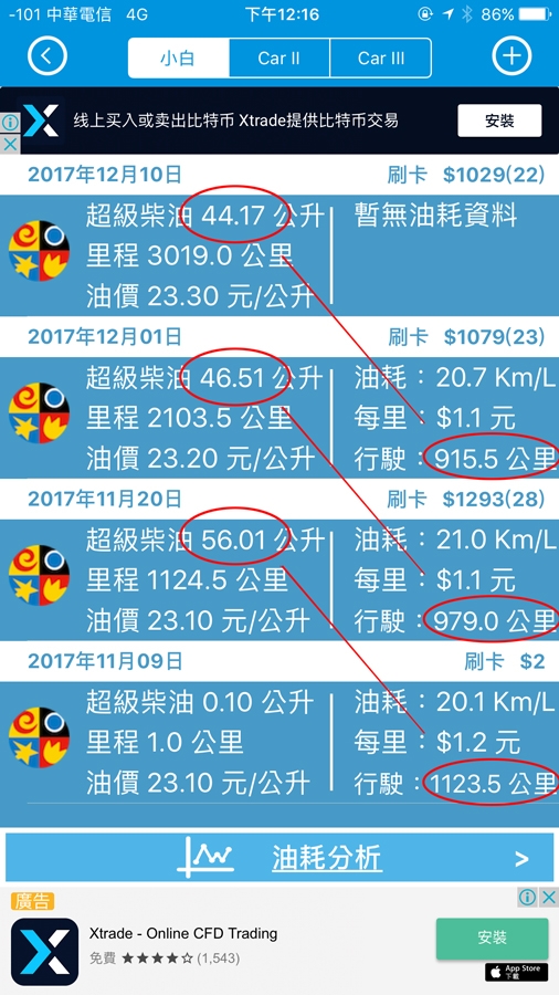 Super elantra 1.6柴油 (油耗:20.5Km/L )-[3/27更新]