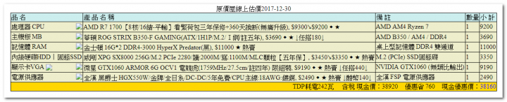 新手升級自組電腦 影片剪輯 請益