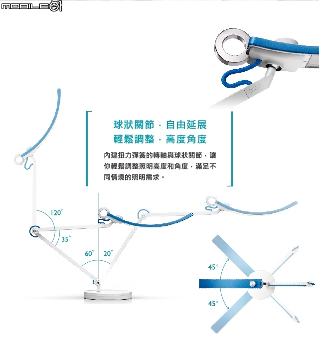 BenQ WiT 螢幕閱讀檯燈，聰明護眼兼具有型又時尚