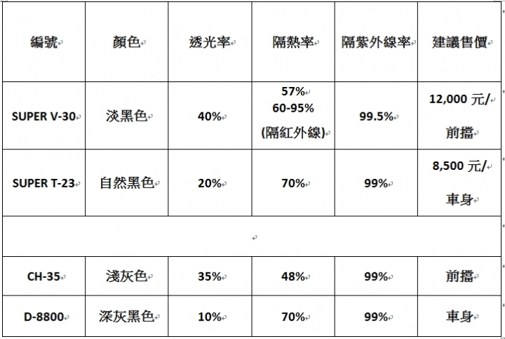 想了解super elantra隔熱紙