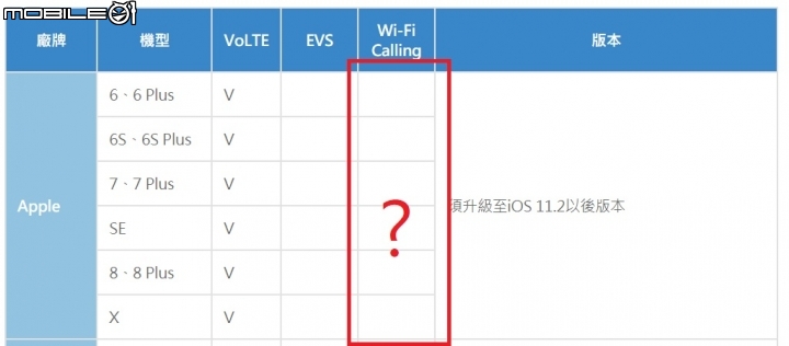 中華電信更新描述檔到31.1