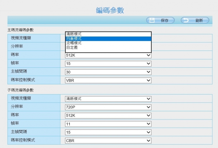 我與Foscam R2的初次相遇！