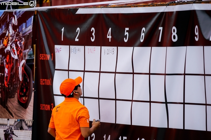 當DUKE遇到金卡納 2017 KTM DUKEHANA ASIA FINAL 亞洲區總決賽香港專訪