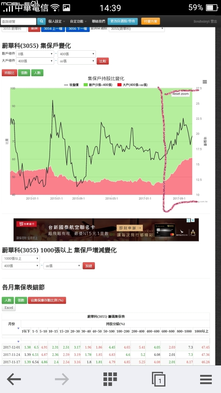 破解主力，低檔佈局，迎接主升段!董監改選行情開跑!
