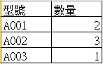 請問如何把加總拆開?