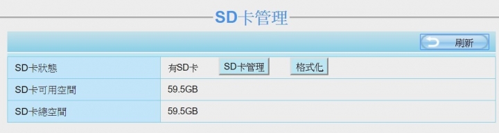 我與Foscam R2的初次相遇！