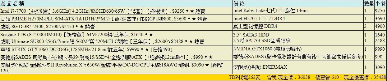 請指教~預算40K內！