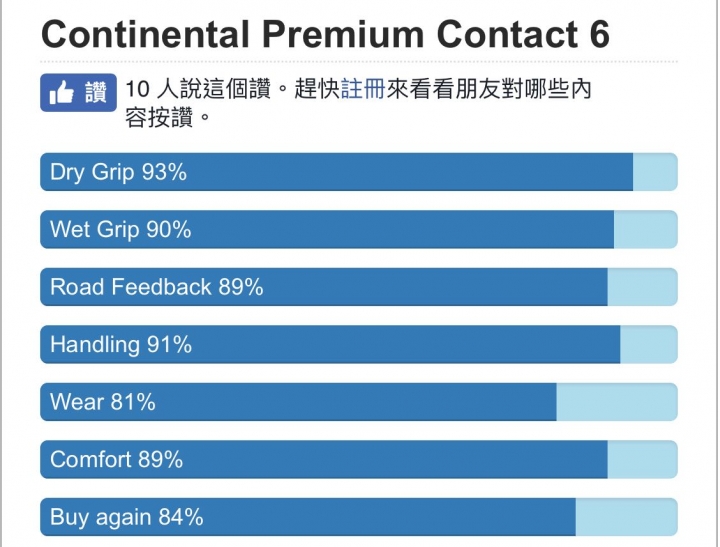 馬牌 PremiumContact6 更換簡單心得