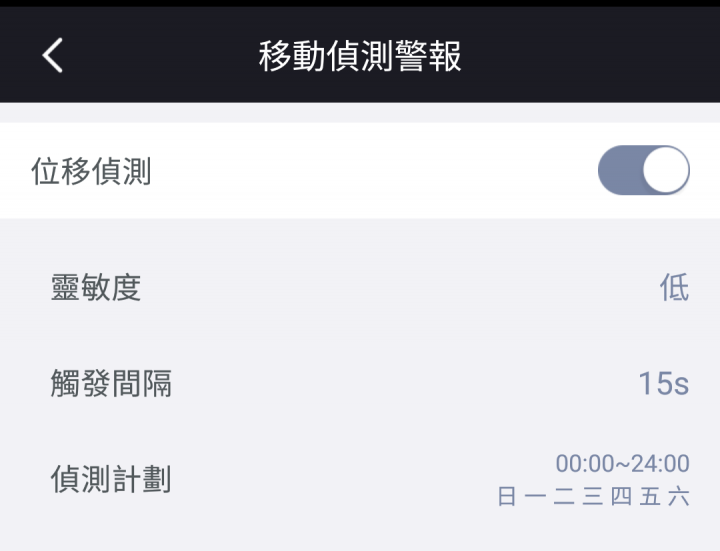 我與Foscam R2的初次相遇！