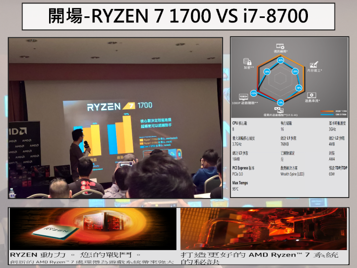 2017 AMD 玩家研討會 3A 齊發 重裝上陣 無往不利