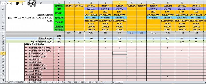 不同分頁該如何全部陣列加總？