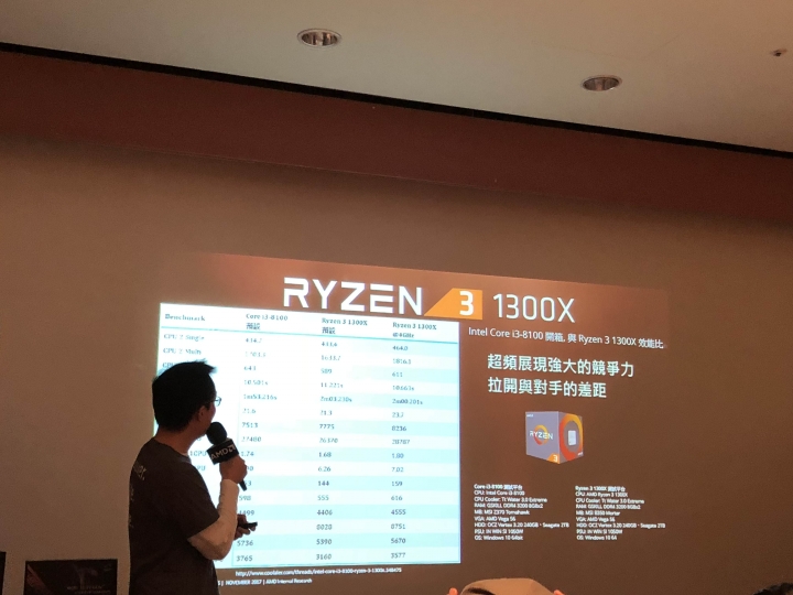 AMD 玩家研討會 -2017重返榮耀 Ryzen與Radeon 雙劍合璧 戰力滿點