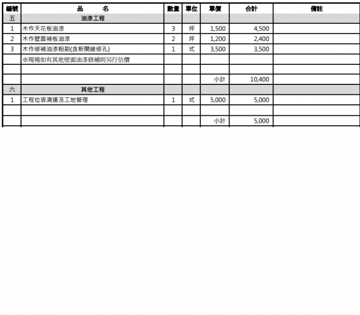 廚房水電工程整修