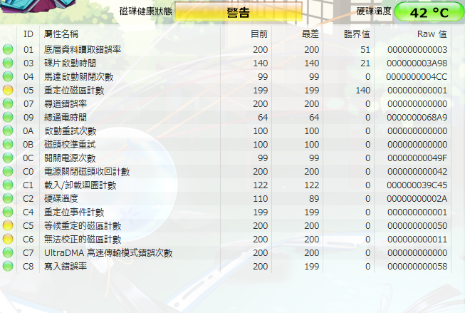 請教有壞軌的硬碟要怎麼切割壞掉的磁區？
