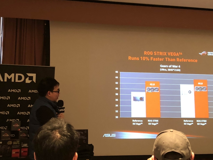 AMD 玩家研討會 -2017重返榮耀 Ryzen與Radeon 雙劍合璧 戰力滿點