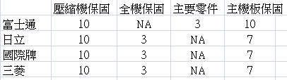 請教冷氣選擇