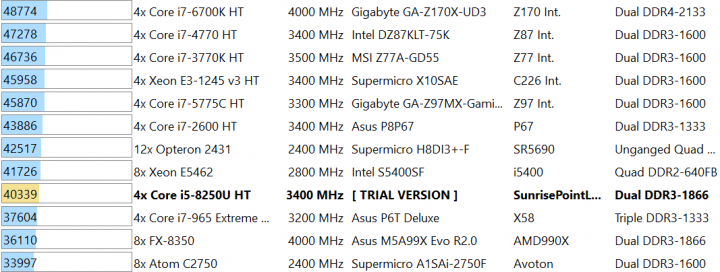 超多毛開箱 Acer New Swift 5 SF514–52T