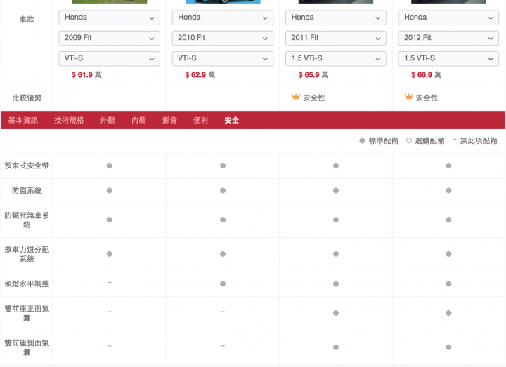 FIT氣囊測試爆破&繞錐體驗影片(內含Fit氣囊數演進史)